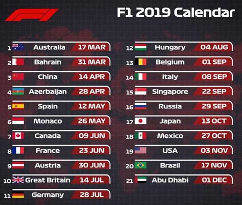 2019 f1 yarış takvimi